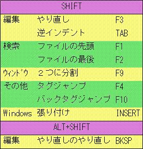 アクセラレータヘルプ